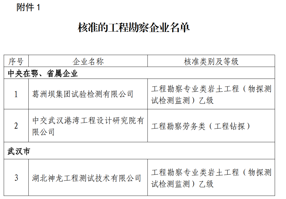 工程質(zhì)量檢測(cè)資質(zhì)