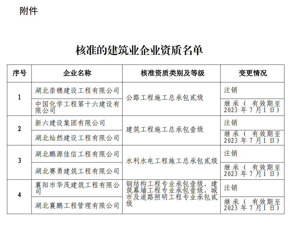 資質(zhì)合并重組