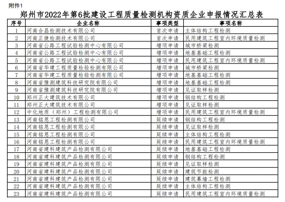 工程質(zhì)量檢測資質(zhì)辦理