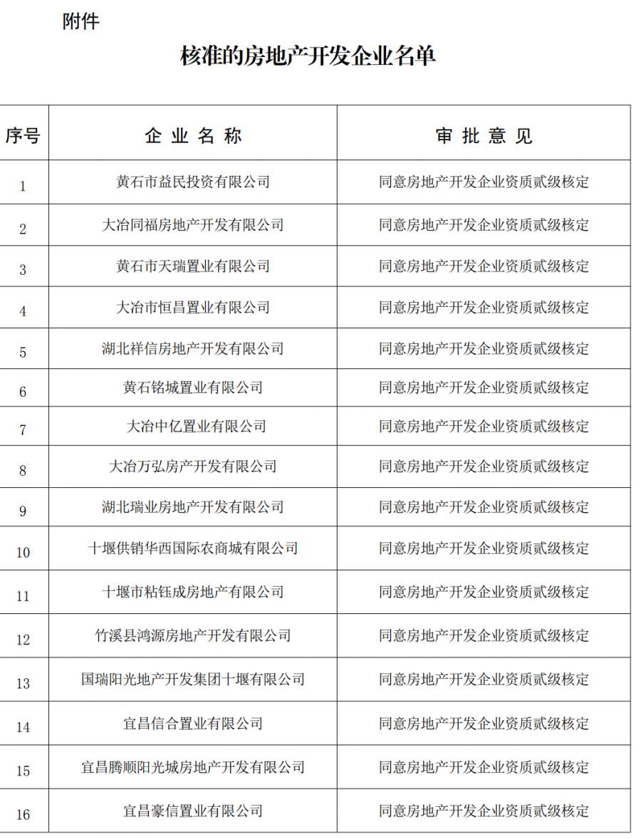 房地產(chǎn)開發(fā)資質(zhì)辦理