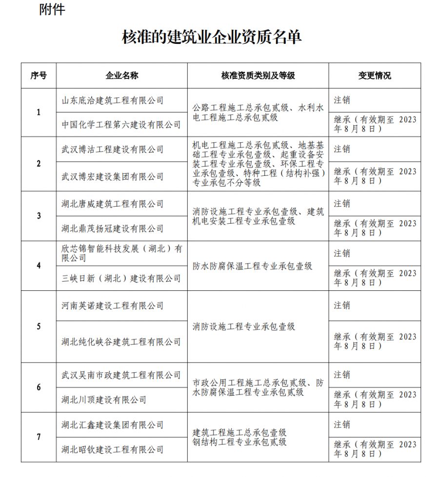 建筑資質(zhì)轉(zhuǎn)移