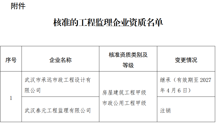 房建監(jiān)理甲級(jí)資質(zhì)分立