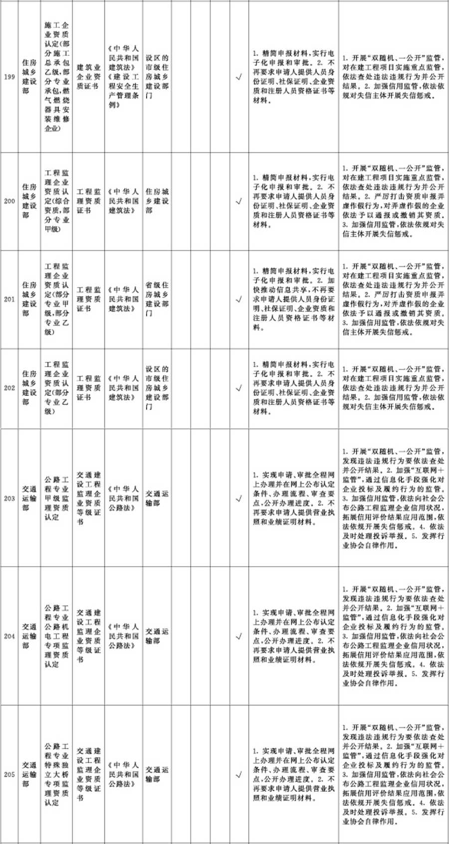 重磅！國務(wù)院：在全國范圍內(nèi)取消工程造價(jià)、施工三級(jí)等資質(zhì)！