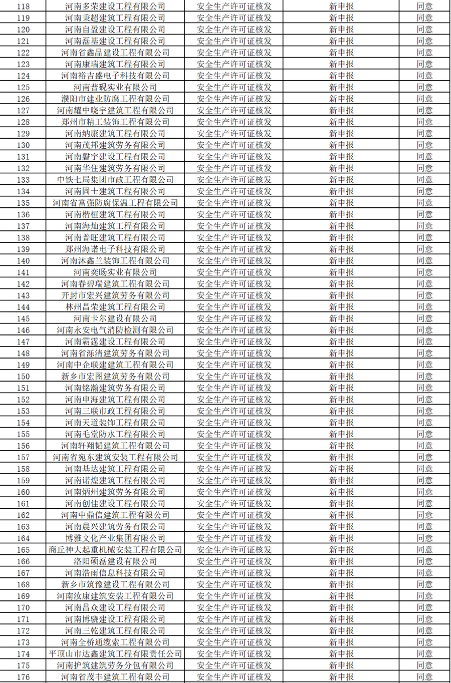 省住建廳公布建筑施工企業(yè)安全生產(chǎn)許可證審查合格名單