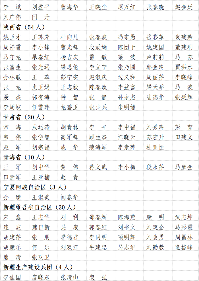 最新監(jiān)理工程師初始注冊人員名單公布，841人通過！