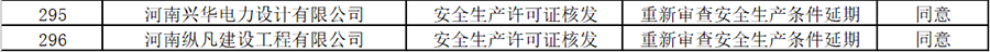 省住建廳公布建筑施工企業(yè)安全生產(chǎn)許可證審查合格名單