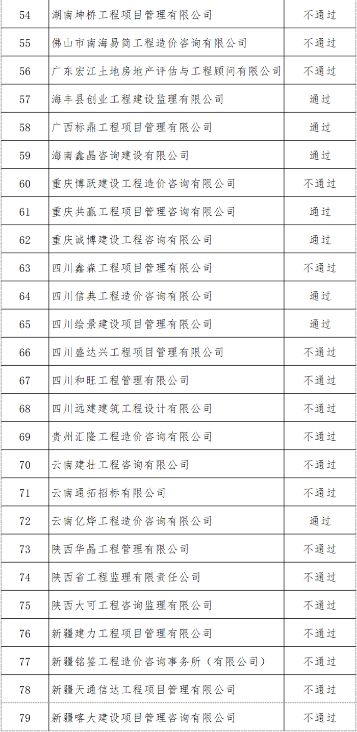 2021年第一批晉升工程造價咨詢甲級資質企業(yè)公示