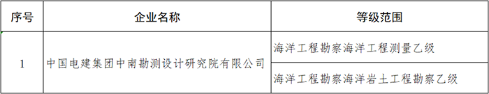 住建部公布2021年第一批建筑企業(yè)資質核準名單