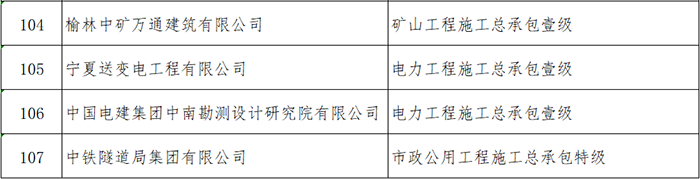 住建部公布2021年第一批建筑企業(yè)資質核準名單